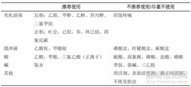 液質(zhì)聯(lián)用經(jīng)驗(yàn)寶典