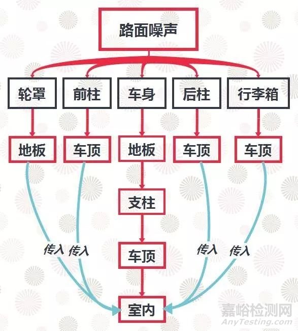 汽車噪聲及其控制技術(shù)詳解