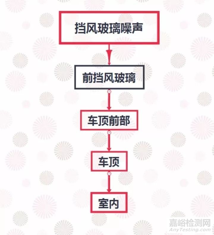 汽車噪聲及其控制技術(shù)詳解