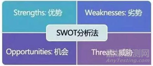 質(zhì)量人必備的七大工具