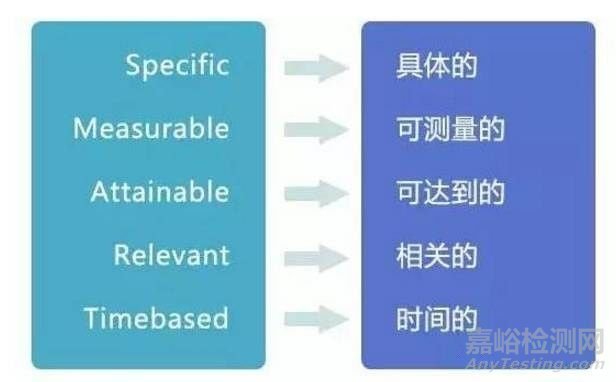 質(zhì)量人必備的七大工具
