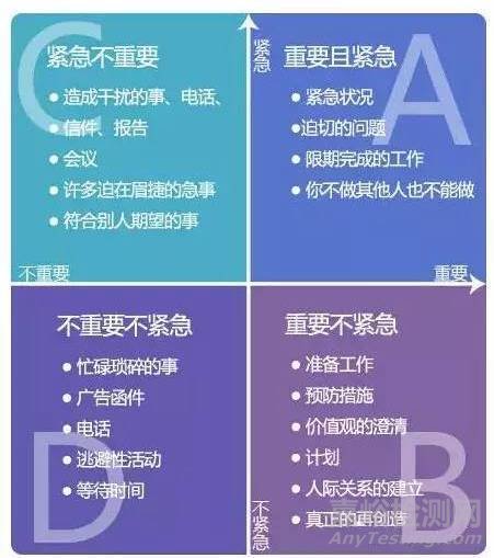 質(zhì)量人必備的七大工具