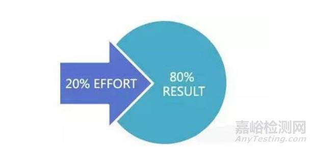 質(zhì)量人必備的七大工具