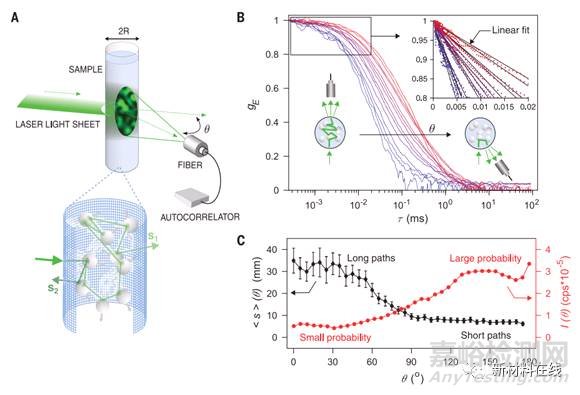 《自然》《科學》一周（11.6-11.12）材料科學前沿要聞