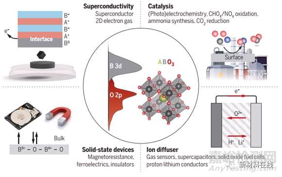 《自然》《科學》一周（11.6-11.12）材料科學前沿要聞