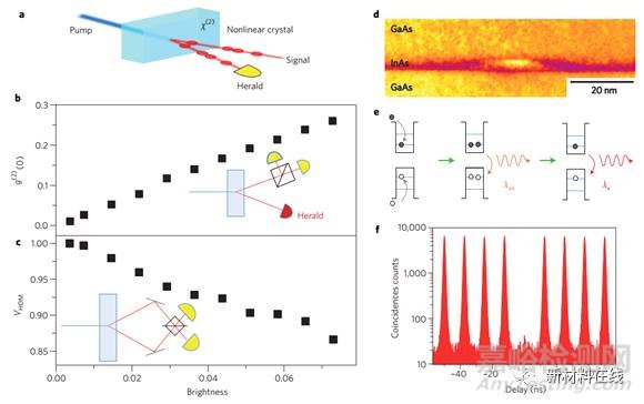 《自然》《科學》一周（11.6-11.12）材料科學前沿要聞