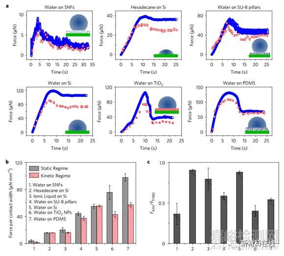《自然》《科學》一周（11.6-11.12）材料科學前沿要聞