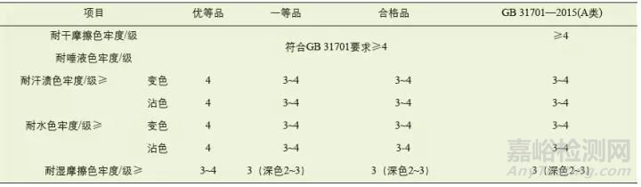 GB/T 33734—2017:我國第一個(gè)專門針對(duì)機(jī)織嬰幼兒床上用品的國家標(biāo)準(zhǔn)于2017年12月1日正式實(shí)施