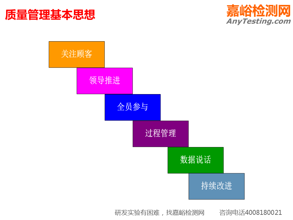一組PPT看懂研發(fā)質(zhì)量管理