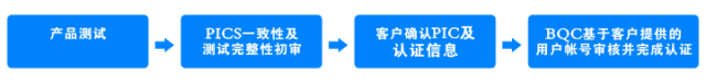 Bluetooth SIG認證系統(tǒng)及BQE程序更新