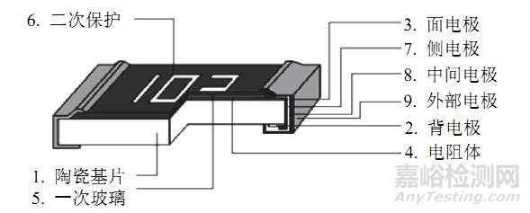 厚膜片狀電阻硫化的失效機(jī)理及預(yù)防 