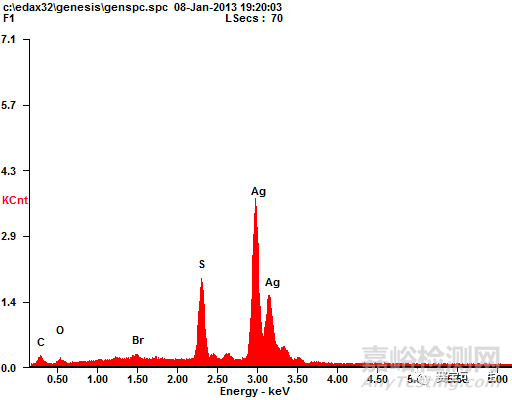 厚膜片狀電阻硫化的失效機(jī)理及預(yù)防 
