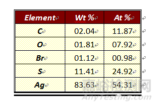 厚膜片狀電阻硫化的失效機(jī)理及預(yù)防 