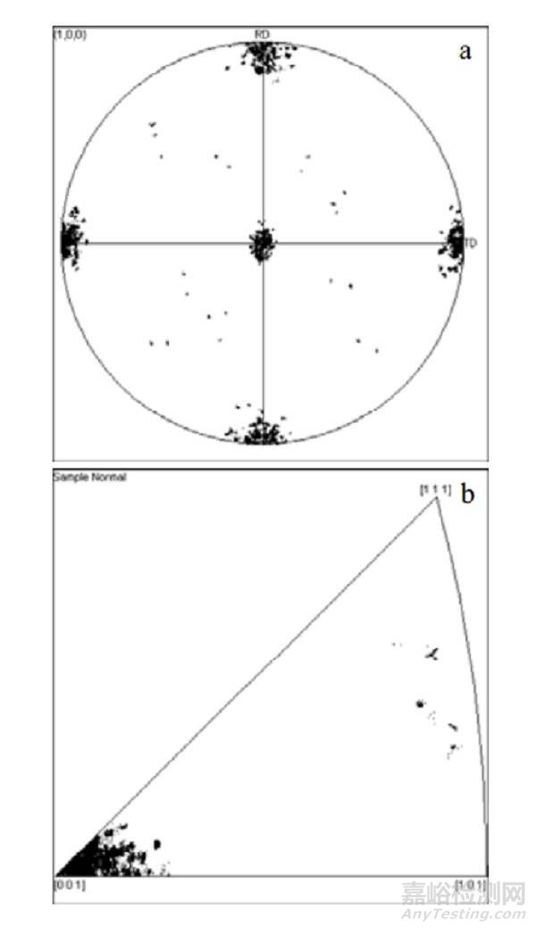 電子背散射衍射(EBSD)在材料性能分析測定中的應(yīng)用