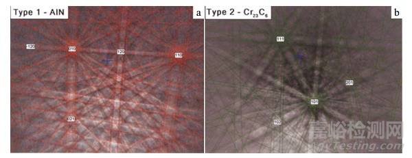 電子背散射衍射(EBSD)在材料性能分析測定中的應(yīng)用