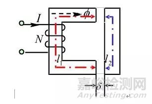 磨粒形態(tài)分析技術(shù)簡介