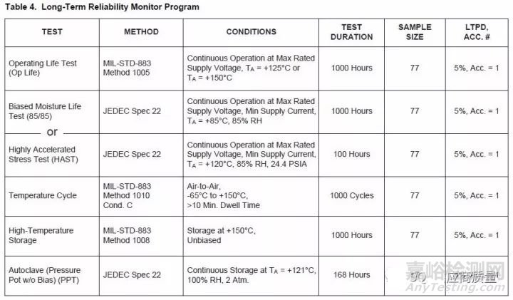 α，β風(fēng)險(xiǎn)系數(shù)，AQL和LTPD如何共同決定一個(gè)抽樣方案