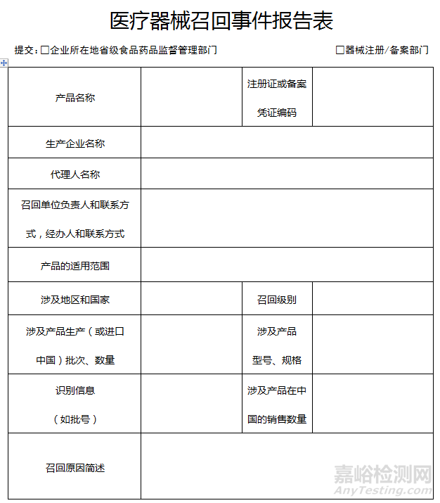 新規(guī)落地！美敦力、強(qiáng)生大牌械企主動召回產(chǎn)品400余批次