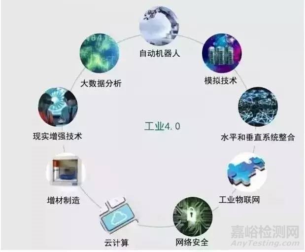 工業(yè)4.0時(shí)代的9大技術(shù) 