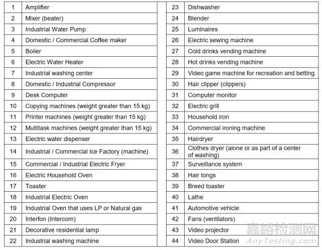 墨西哥發(fā)布新的能耗產(chǎn)品注冊目錄