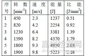常用同步器摩擦材料的性能及優(yōu)缺點(diǎn)分析