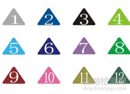 庫存管理之“先進(jìn)先出” 