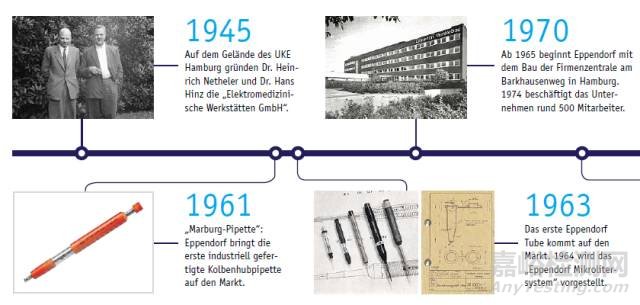 移液器發(fā)展簡(jiǎn)史