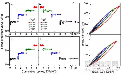 金屬所盧磊《Nature》：金屬疲勞領域取得突破性進展