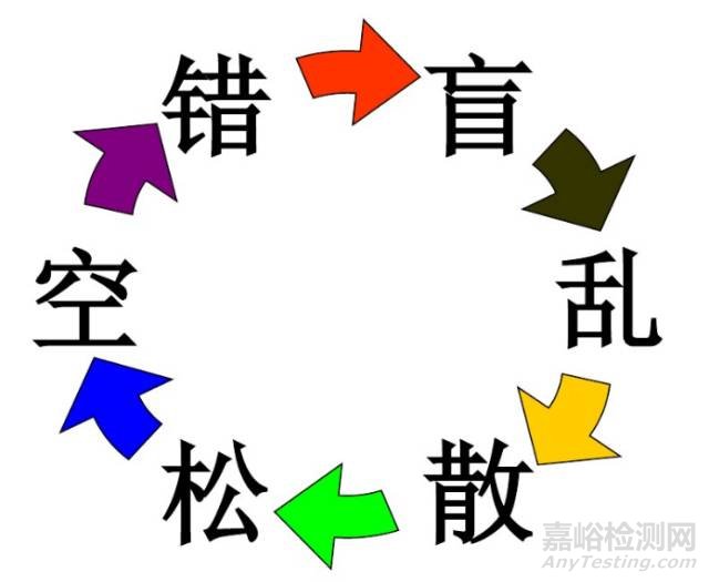 質(zhì)量記錄如何填寫？