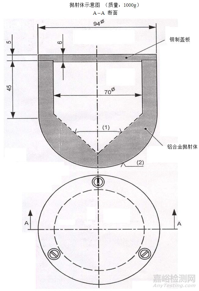 UIC 651高速列車前風(fēng)窗射彈試驗(yàn)(沖擊試驗(yàn))方法