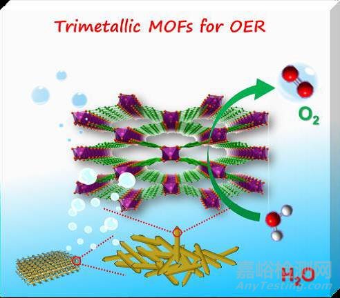 納米前沿最新集錦