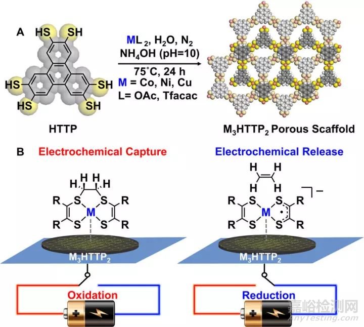 納米前沿最新集錦