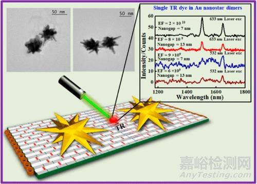 納米前沿最新集錦