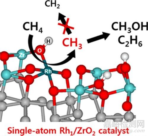 納米前沿最新集錦