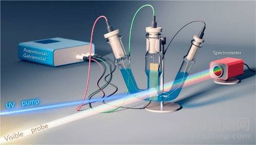 納米前沿最新集錦