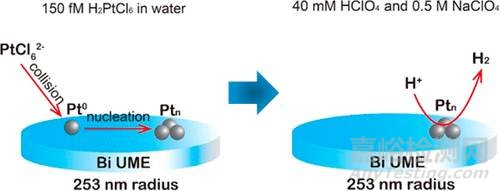 納米前沿最新集錦