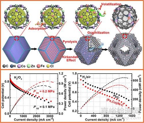 納米前沿最新集錦
