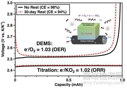 納米前沿最新集錦