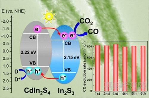 納米前沿最新集錦