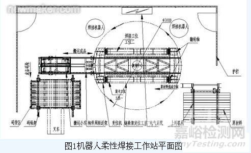 機(jī)器人柔性焊接工作站的技術(shù)方案設(shè)計(jì)