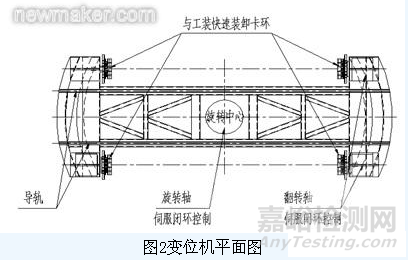機(jī)器人柔性焊接工作站的技術(shù)方案設(shè)計(jì)