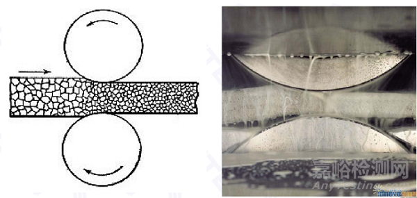 一文看懂軋制工藝