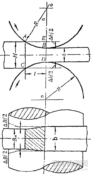 一文看懂軋制工藝