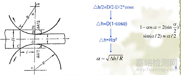 一文看懂軋制工藝