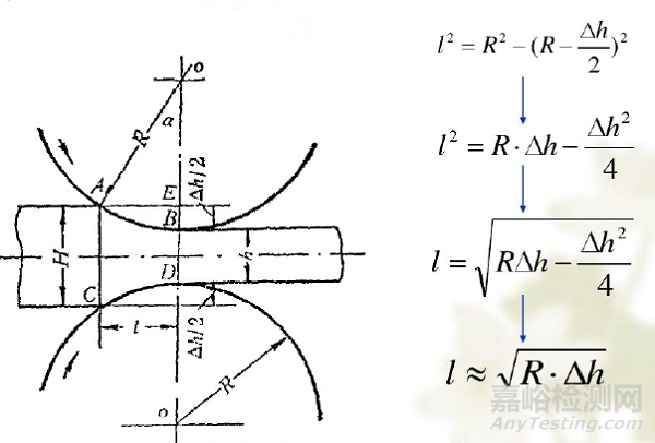 一文看懂軋制工藝
