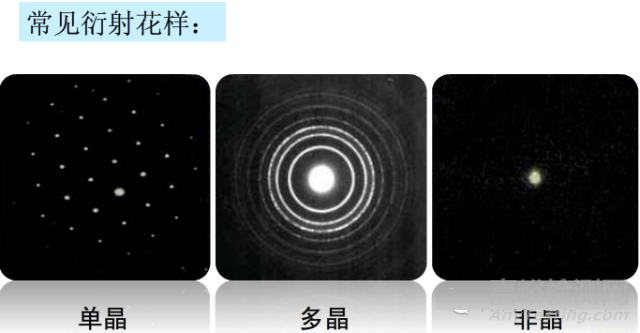 TEM衍射斑點(diǎn)如何分析？