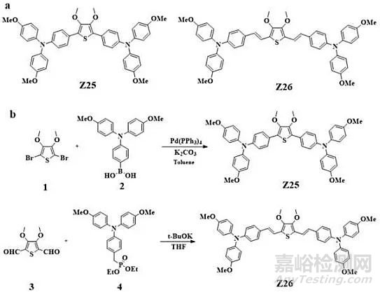 鈣鈦礦太陽能電池新型空穴傳輸材料，降成本不降效率