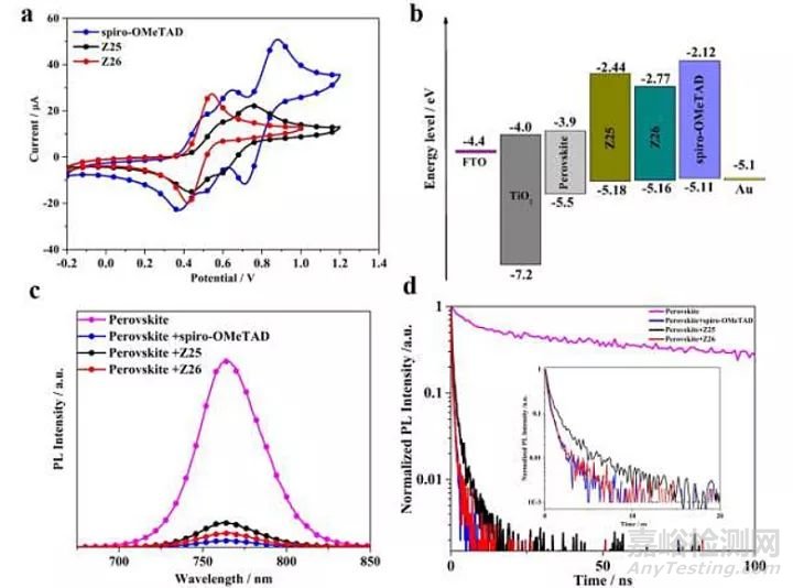 鈣鈦礦太陽能電池新型空穴傳輸材料，降成本不降效率