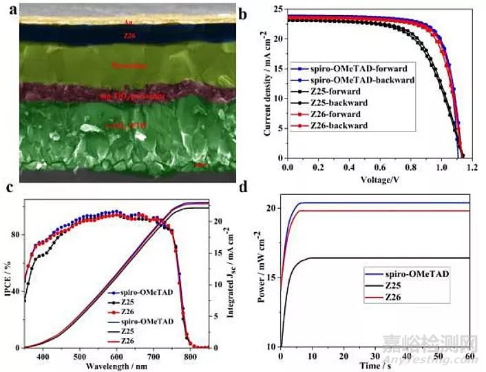 鈣鈦礦太陽能電池新型空穴傳輸材料，降成本不降效率