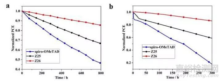 鈣鈦礦太陽能電池新型空穴傳輸材料，降成本不降效率